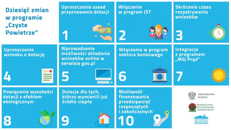 Sprawdź zmiany w programie Czyste Powietrze