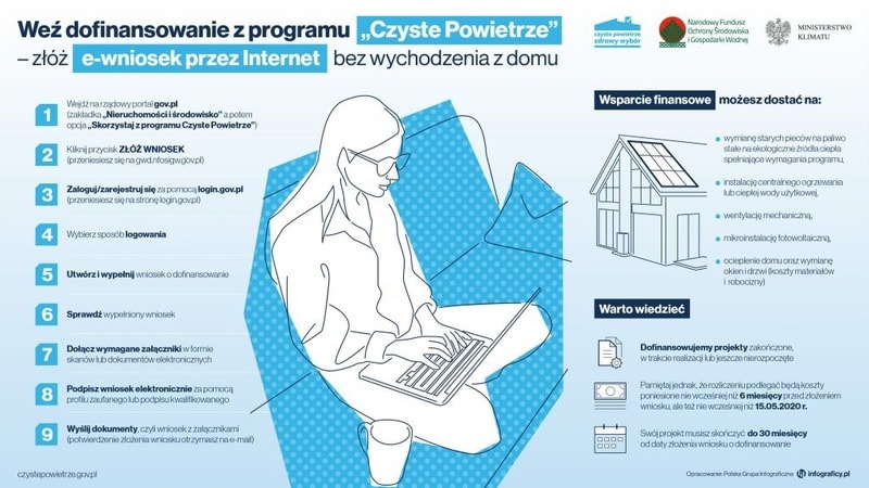 E-wnioski do programu Czyste Powietrze