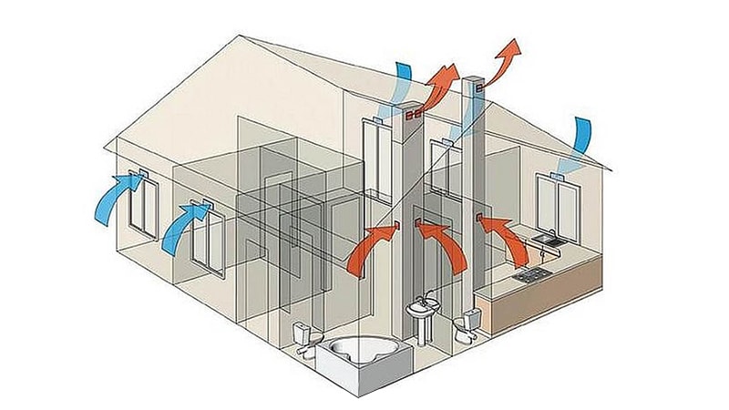 Wentylacja grawitacyjna w domu jednorodzinnym