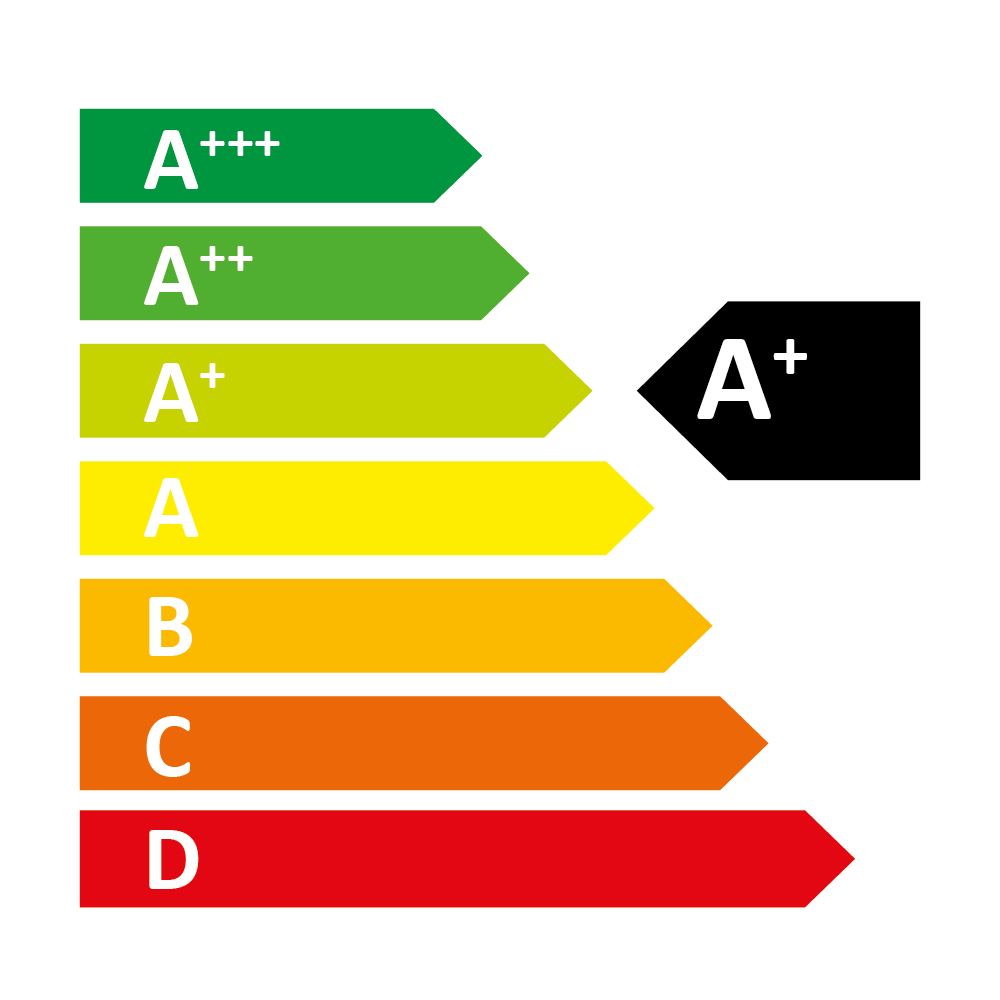 Klasa energetyczna A+