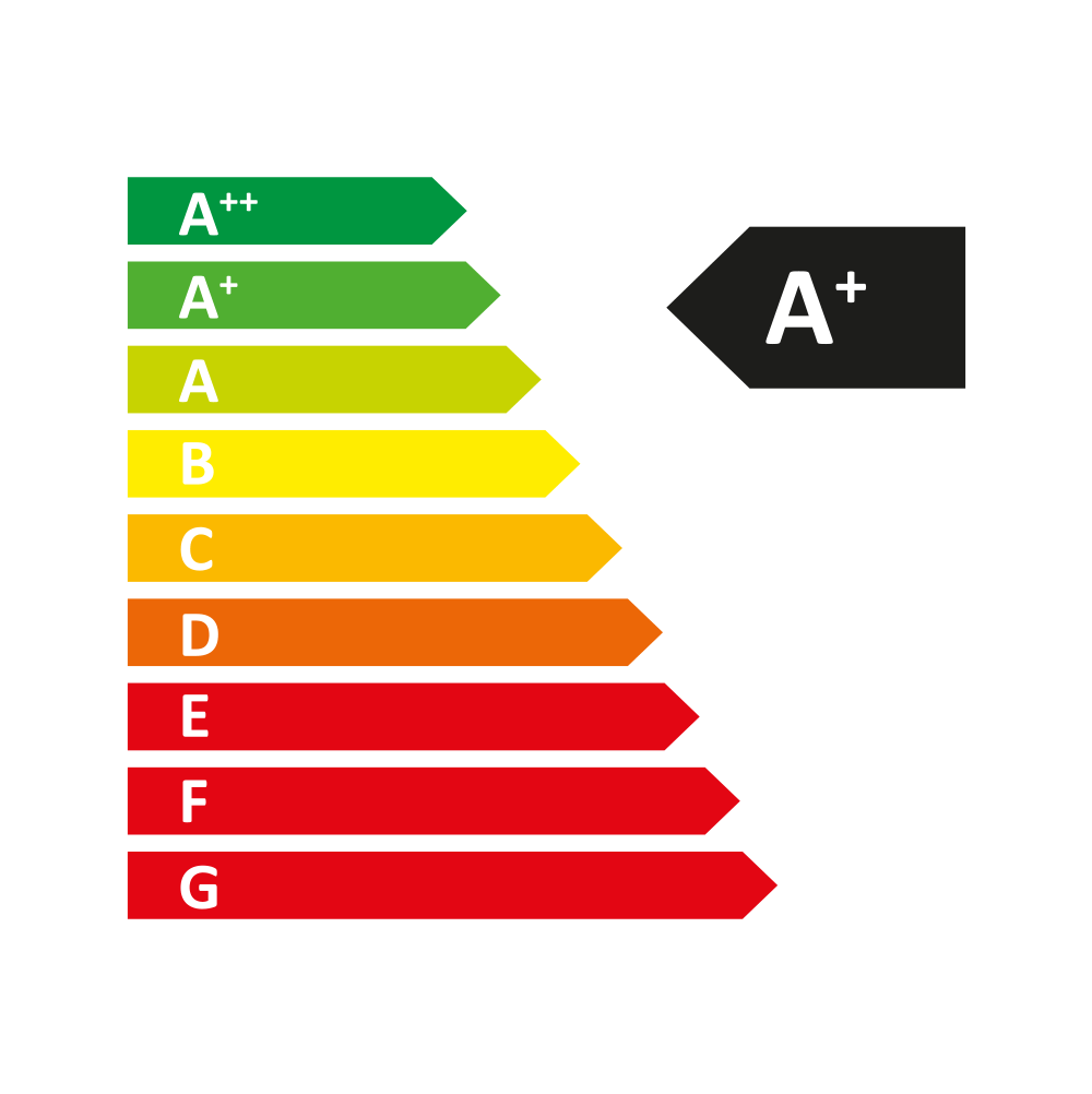 Klasa energetyczna A+