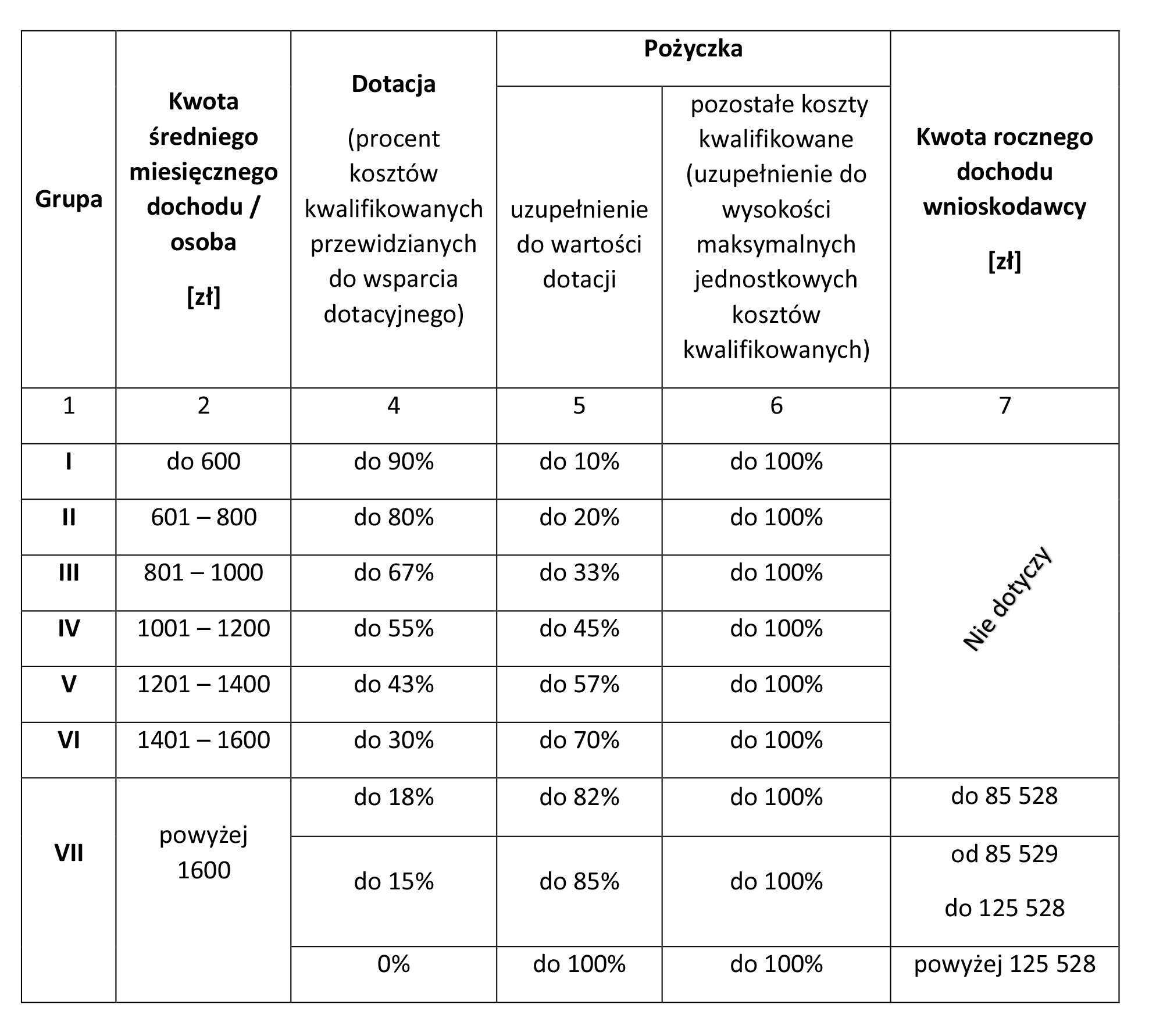 Tabela 1