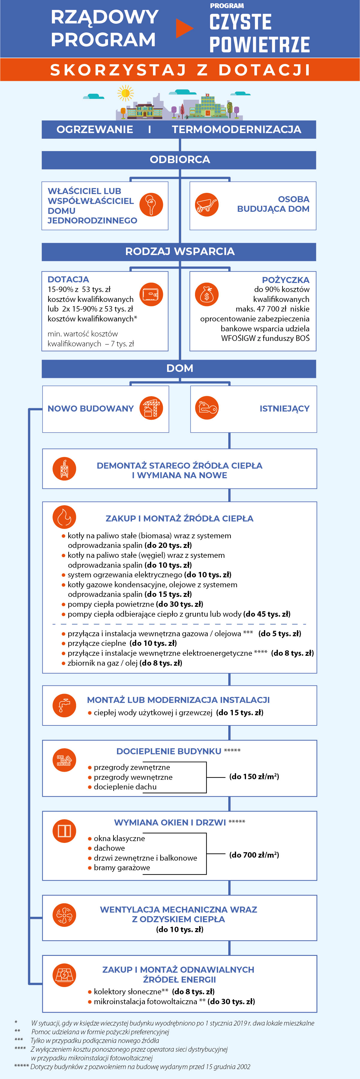 Zielone_Cieplo_nr_02-2019_IKONOGRAFIKA