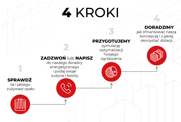 4 kroki