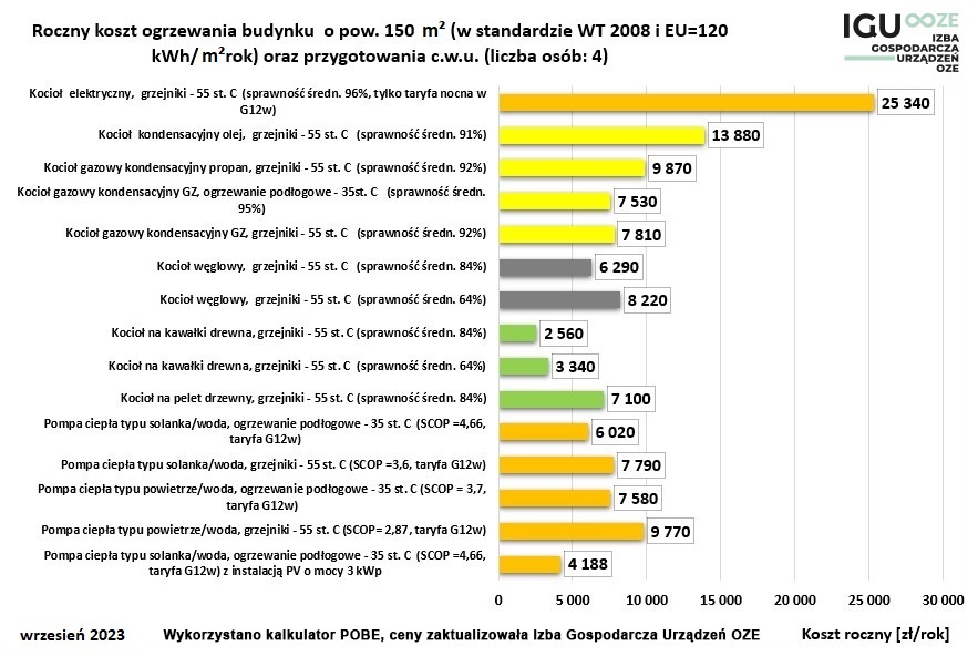 Standard WT 2008