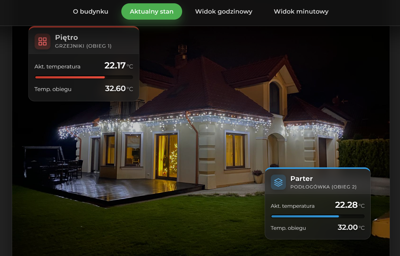 Aktualny stan pompy ciepła HPR Deluxe