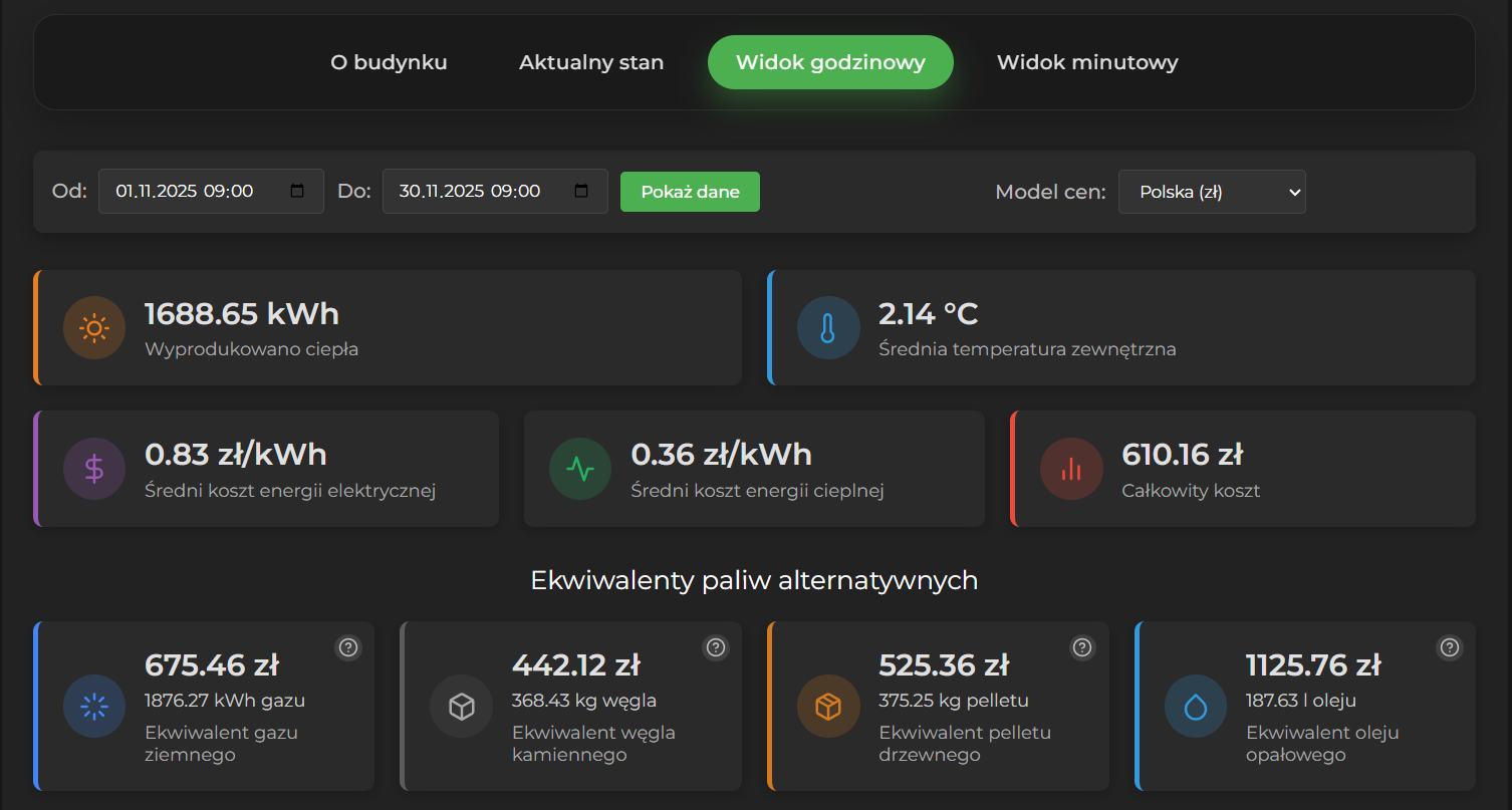 Koszt ogrzewania listopad 2025